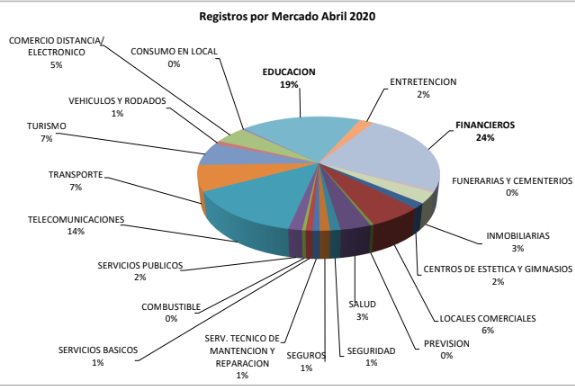 Aumentan los reclamos de los consumidores en tiempos de pandemia Covid ...