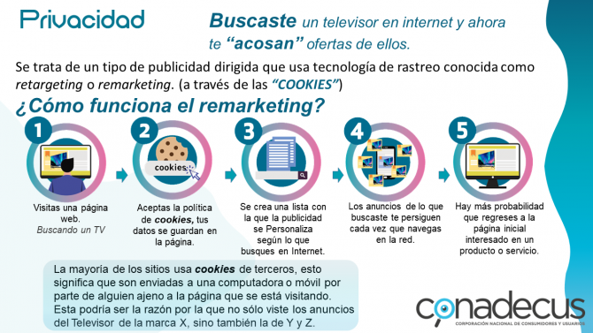 ¿Cómo funciona el remarketing?