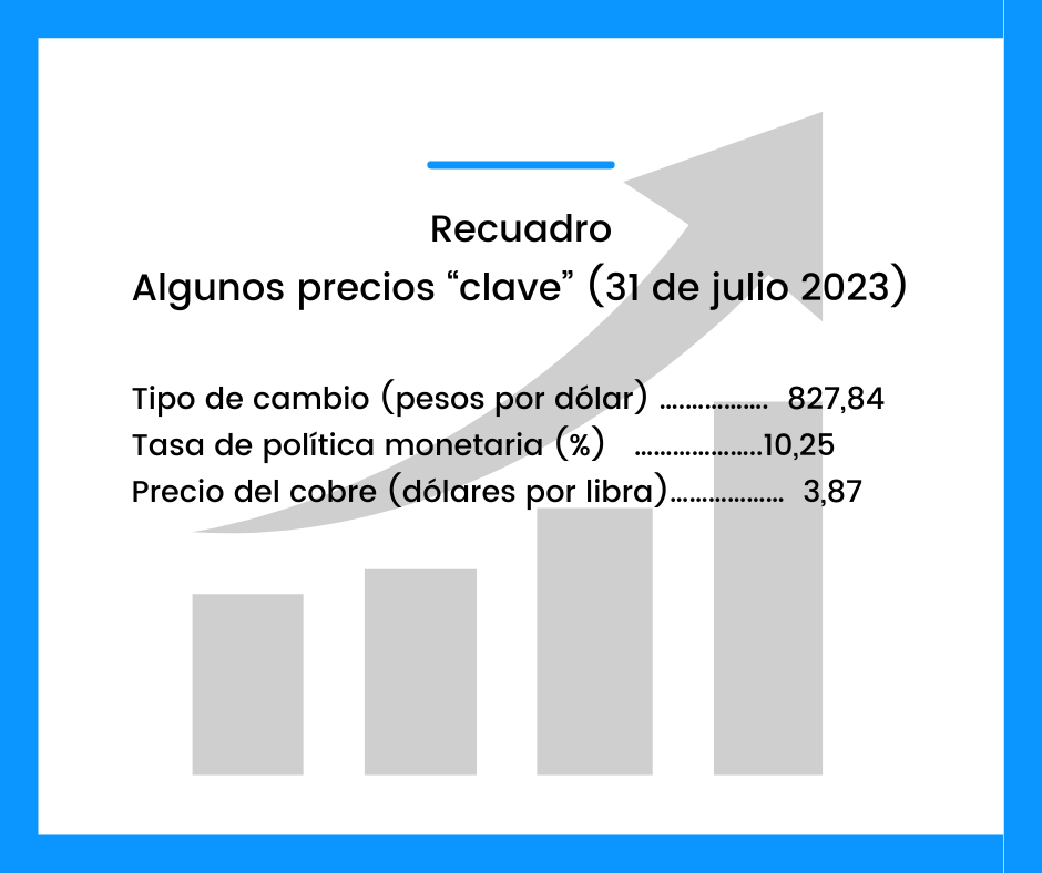 Recuadro Algunos precios “clave” (31 de julio 2023)