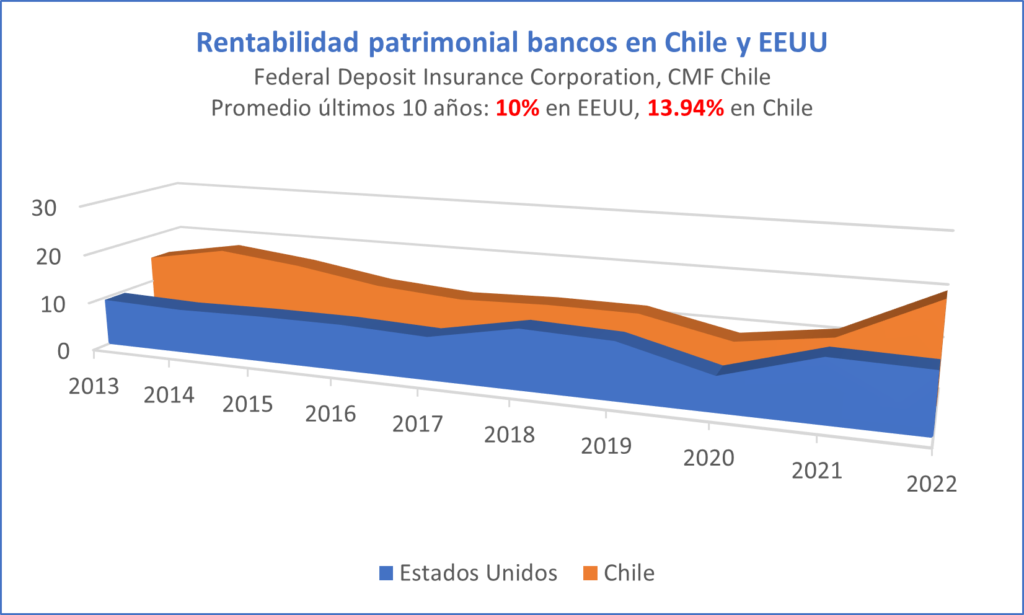 Si en Chile se aplicara la ley de desconcentración de Israel por manuel cruzat